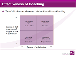 Executive Coach Works showcase 1